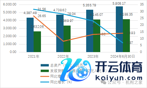 图：微众银行总资产和披发贷款及垫款总数。 数据源泉：微众银行财报。