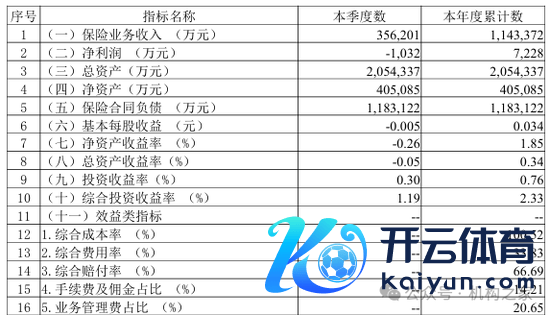 开头：华安财险三季度偿付才气请教