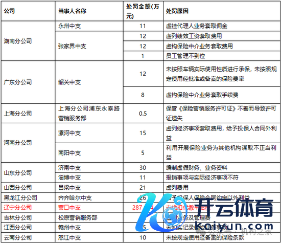 开头：监管处罚公告，机构之家整理