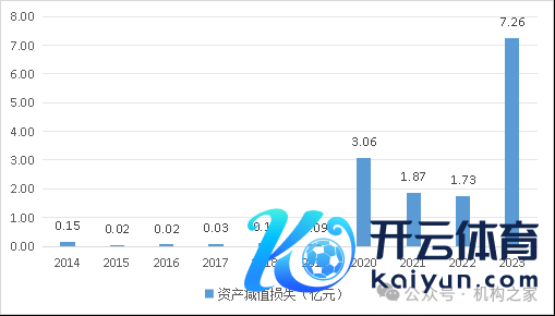 开头：华安财险年报；机构之家整理