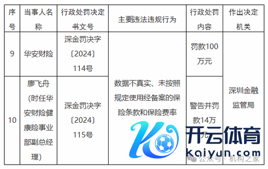 开头：国度金融监督经管总局官网