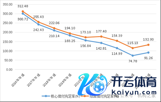  开头：华安财险偿付才气请教；机构之家整理