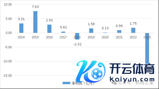  开头：华安财险年报；机构之家整理